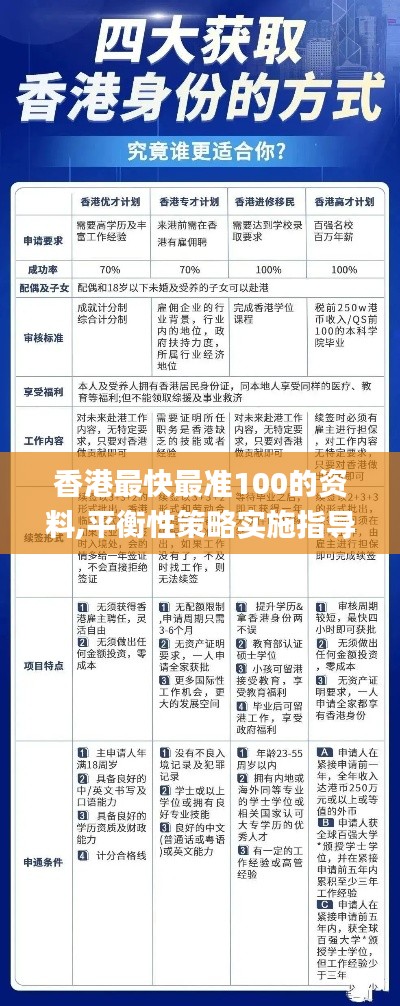 香港最快最准100的资料,平衡性策略实施指导_限量款4.906