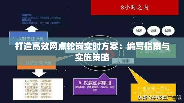打造高效网点轮岗实时方案：编写指南与实施策略