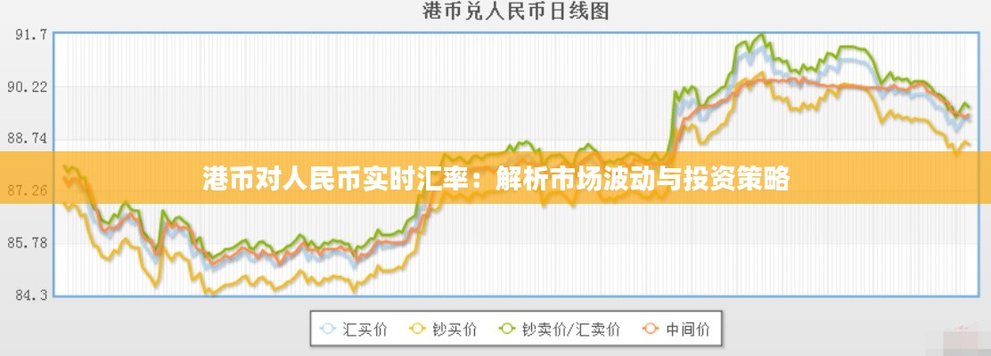 港币对人民币实时汇率：解析市场波动与投资策略