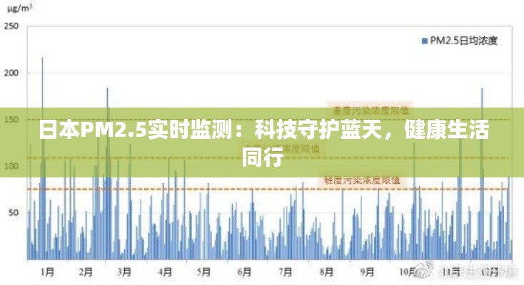 日本PM2.5实时监测：科技守护蓝天，健康生活同行
