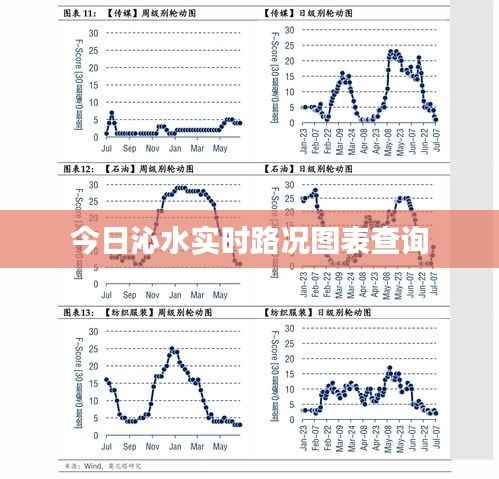 今日沁水实时路况图表查询