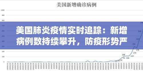 美国肺炎疫情实时追踪：新增病例数持续攀升，防疫形势严峻