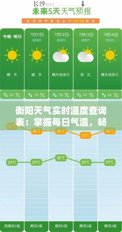 衡阳天气实时温度查询表：掌握每日气温，畅享美好生活
