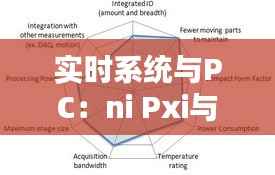 实时系统与PC：ni Pxi与通用PC的深入对比