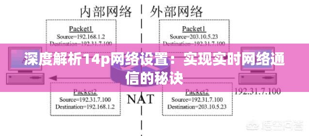 深度解析14p网络设置：实现实时网络通信的秘诀