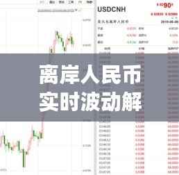 离岸人民币实时波动解析：影响因素与市场动态