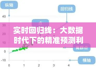 实时回归线：大数据时代下的精准预测利器