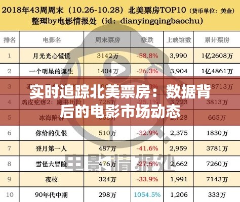 实时追踪北美票房：数据背后的电影市场动态