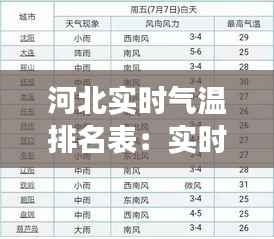河北实时气温排名表：实时掌握三地气温变化，畅享清凉夏日
