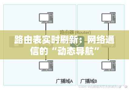 路由表实时刷新：网络通信的“动态导航”