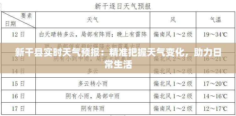 新干县实时天气预报：精准把握天气变化，助力日常生活