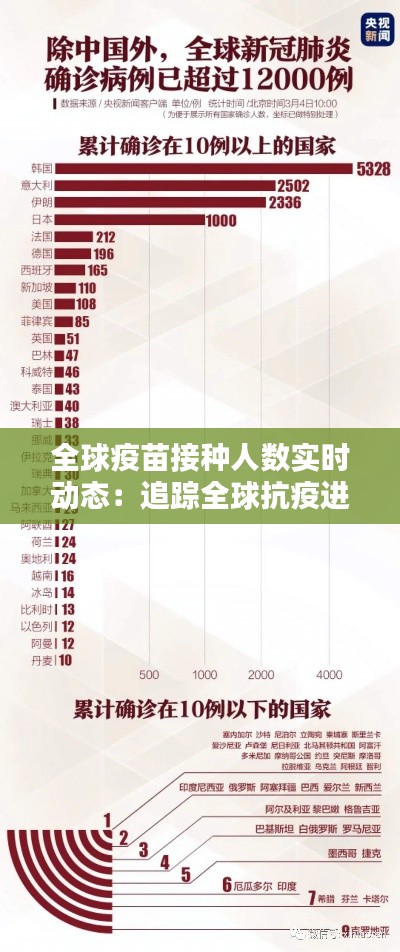 全球疫苗接种人数实时动态：追踪全球抗疫进程