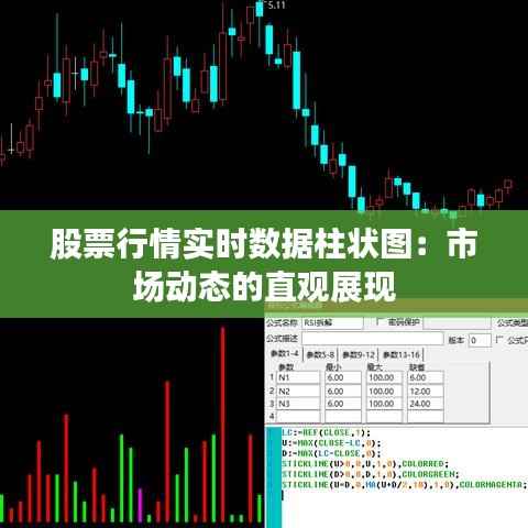 股票行情实时数据柱状图：市场动态的直观展现