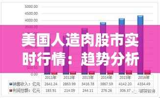 美国人造肉股市实时行情：趋势分析及投资前景