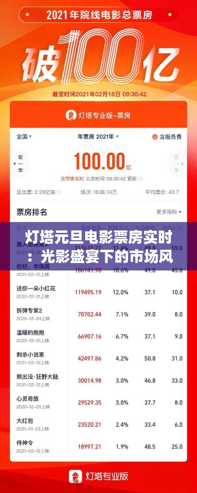 灯塔元旦电影票房实时：光影盛宴下的市场风云
