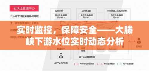 实时监控，保障安全——大滕峡下游水位实时动态分析