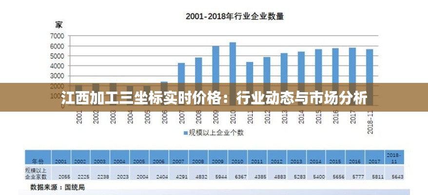 江西加工三坐标实时价格：行业动态与市场分析