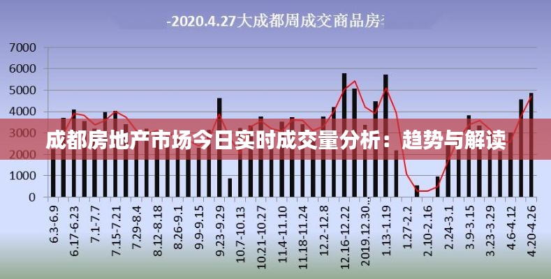 成都房地产市场今日实时成交量分析：趋势与解读