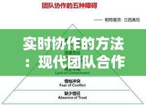 实时协作的方法：现代团队合作的五大策略