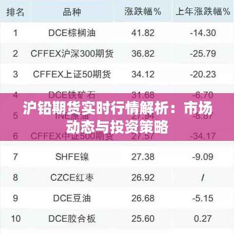 沪铅期货实时行情解析：市场动态与投资策略