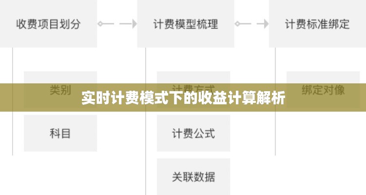 实时计费模式下的收益计算解析