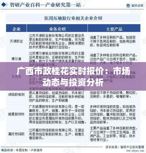 广西市政桂花实时报价：市场动态与投资分析