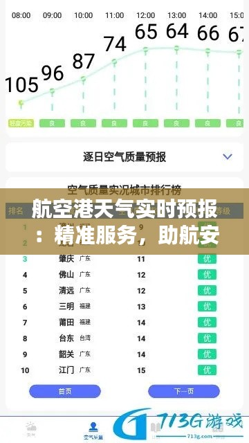 航空港天气实时预报：精准服务，助航安全