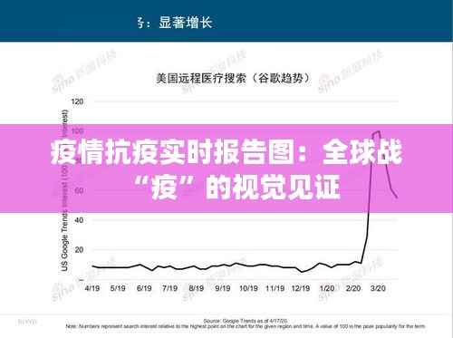 疫情抗疫实时报告图：全球战“疫”的视觉见证
