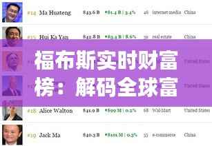 福布斯实时财富榜：解码全球富豪财富动态的晴雨表
