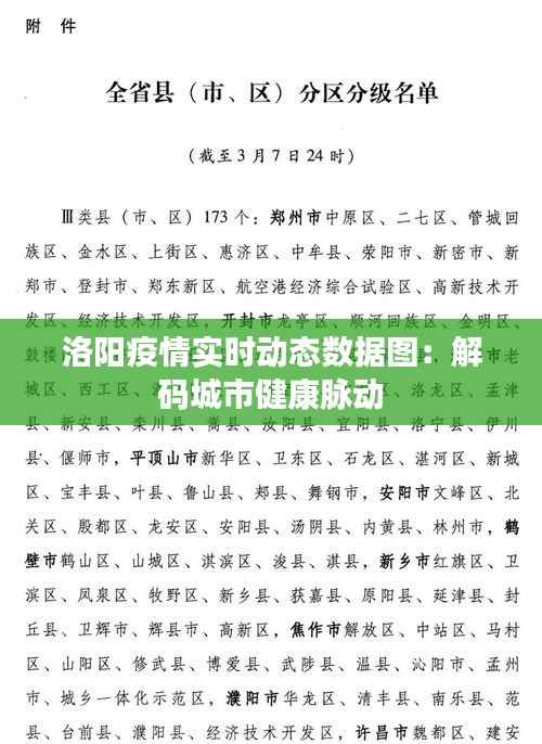 洛阳疫情实时动态数据图:解码城市健康脉动