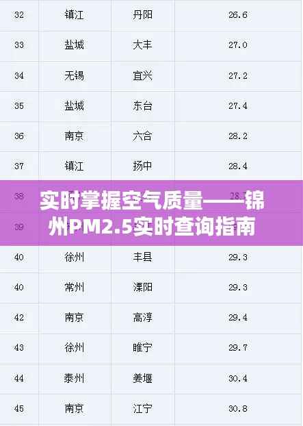 实时掌握空气质量——锦州PM2.5实时查询指南