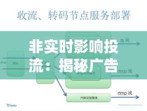 非实时影响投流：揭秘广告投放的隐秘机制