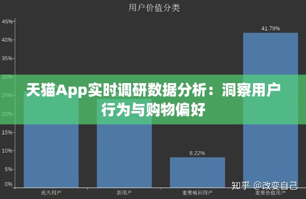 天猫App实时调研数据分析：洞察用户行为与购物偏好