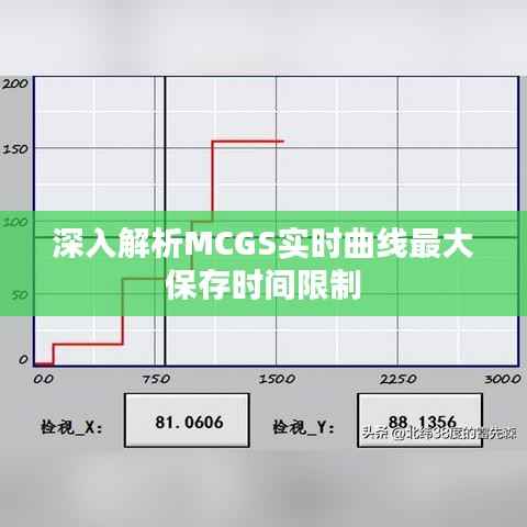 深入解析MCGS实时曲线最大保存时间限制