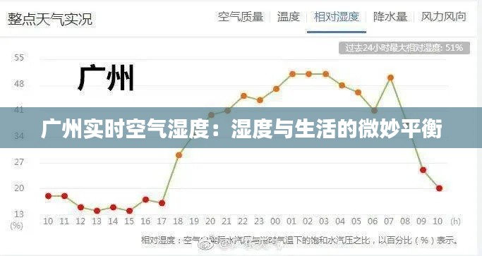广州实时空气湿度：湿度与生活的微妙平衡