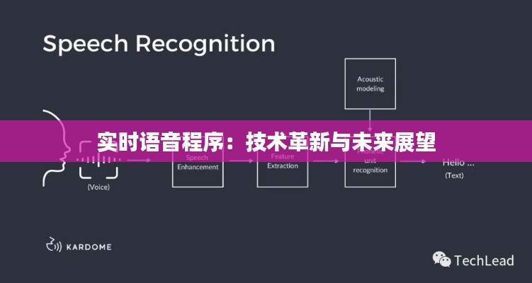 实时语音程序：技术革新与未来展望
