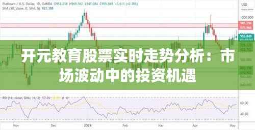 开元教育股票实时走势分析：市场波动中的投资机遇