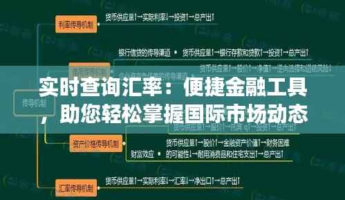 实时查询汇率：便捷金融工具，助您轻松掌握国际市场动态