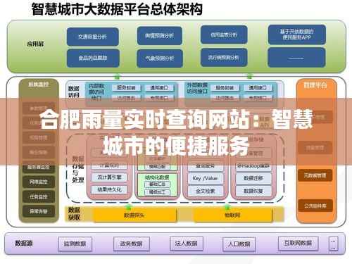 合肥雨量实时查询网站：智慧城市的便捷服务
