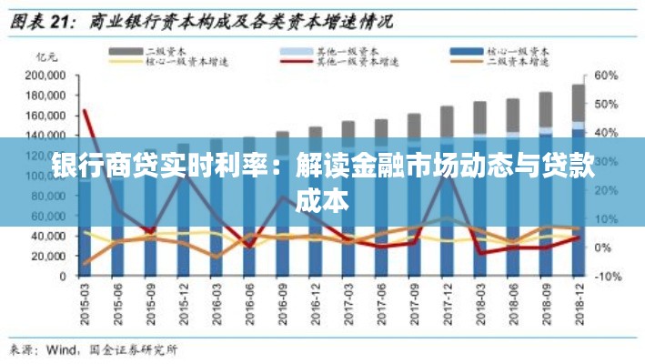 银行商贷实时利率：解读金融市场动态与贷款成本