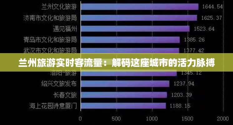 兰州旅游实时客流量：解码这座城市的活力脉搏