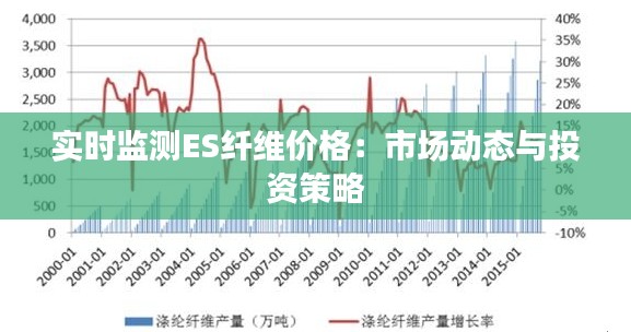 实时监测ES纤维价格：市场动态与投资策略