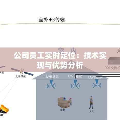 公司员工实时定位：技术实现与优势分析