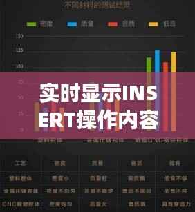 实时显示INSERT操作内容：变态INTER技术的革新之路