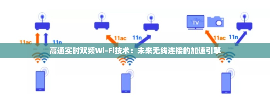高通实时双频Wi-Fi技术：未来无线连接的加速引擎