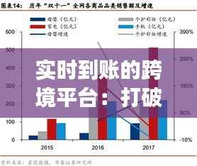 实时到账的跨境平台：打破国际交易壁垒，加速全球资金流通