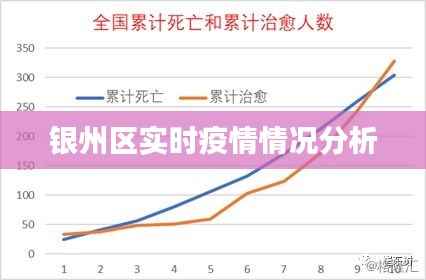 银州区实时疫情情况分析