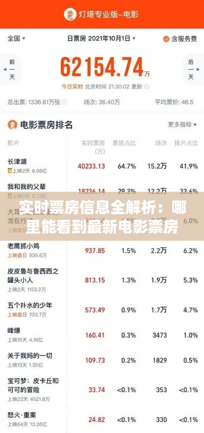 实时票房信息全解析：哪里能看到最新电影票房动态