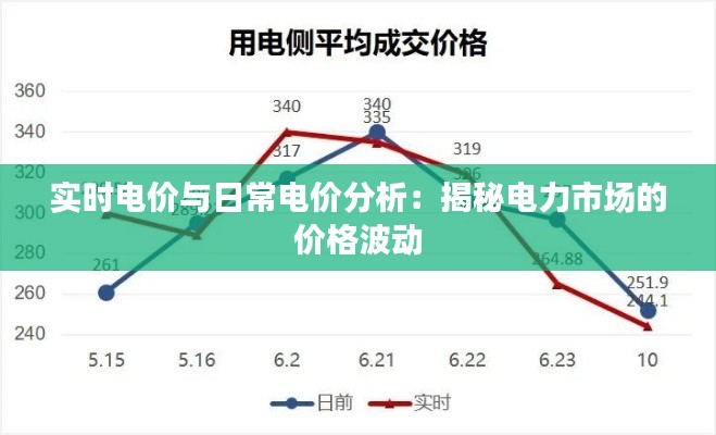 实时电价与日常电价分析：揭秘电力市场的价格波动