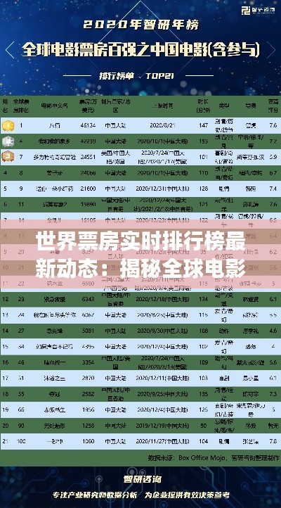 世界票房实时排行榜最新动态：揭秘全球电影市场的热浪